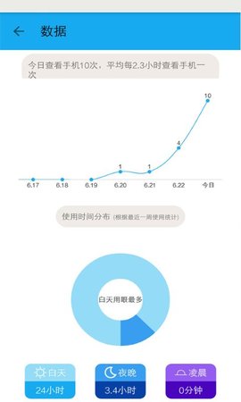 护眼宝 10.1  2