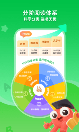 KaDa阅读 8.22.10  1