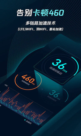 腾讯加速器极速版 4.0.0  1