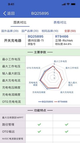 Notein一笔记  免费安卓版 2