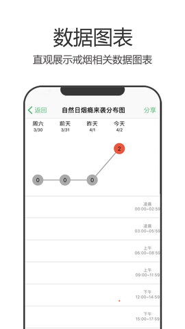 戒烟军团 5.133 官方版 4