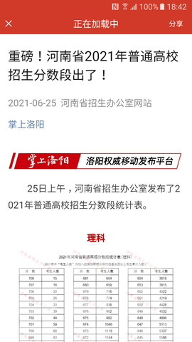 掌上洛阳 4.9.12  4