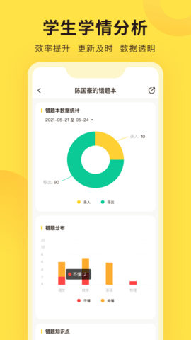 错题教练 2.9.2  4