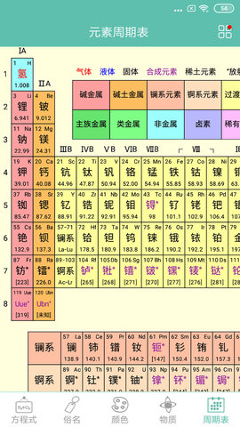 化学方程式 1.1.1.29  2