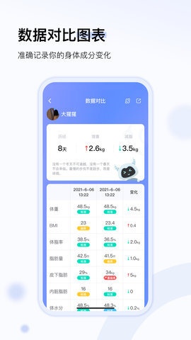 轻牛健康 3.37.0  4