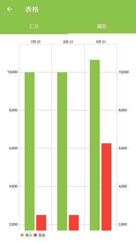 花生记账 1.0.4  3