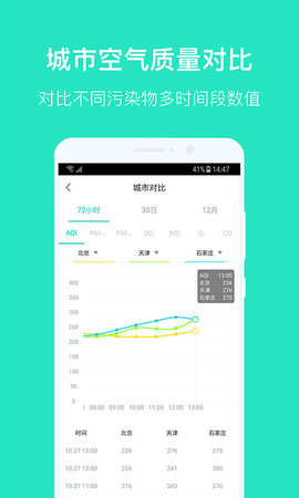 空气质量发布 4.4.8  3