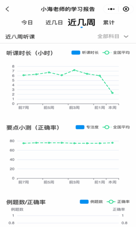 第二课堂  免费安卓版 2