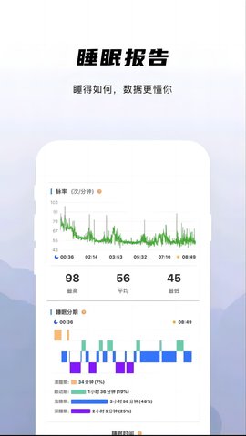 兆观健康pro 2.4.5  1
