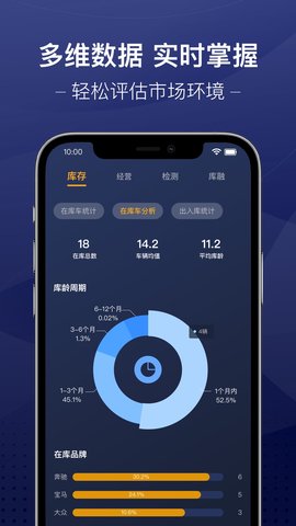 信车 3.5.2 安卓版 2