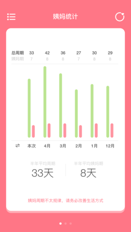 姨妈来咯 1.8.0 安卓版 2