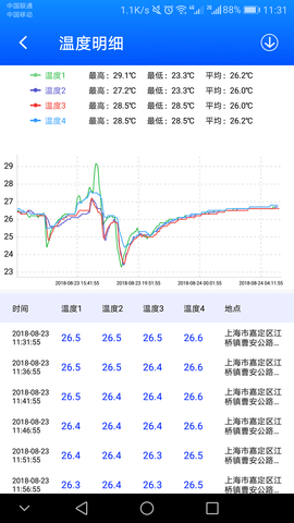 Clue智拓客  免费安卓版 4