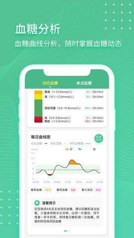 掌控健康 1.2.4  2