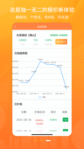 废品联盟 1.1.2 最新版 2