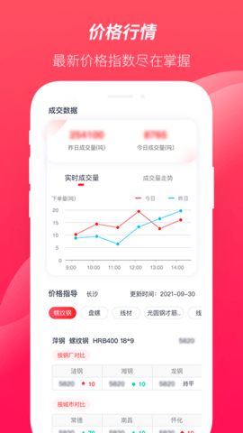 大大买钢 4.48.2502130  2