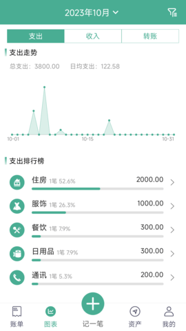 家用记账软件 32.0  2