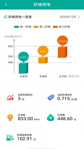 蒙电e家 2.4.5 安卓版 4