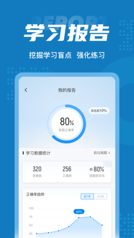 特种作业操作证考试聚题库 2.0.0  4