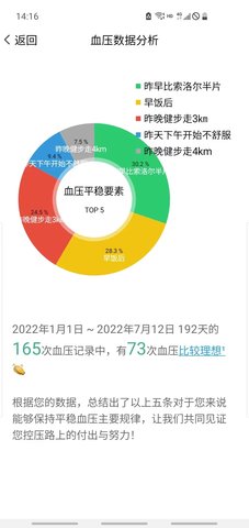 血压笔记 3.9.3  3