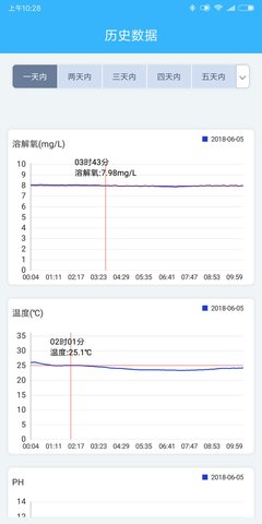 智慧渔业 2.4.5  3