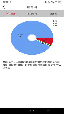 申信资讯 1.9.9  3