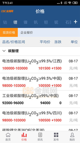 CBC金属 6.32  2