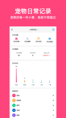 铲屎官日记 6.7.0  4
