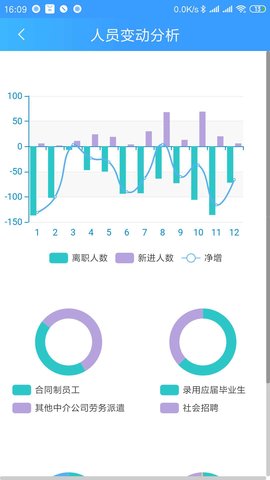 乐创者 2.2.6  2
