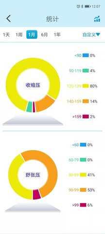 星脉血压 3.3.0.3 最新版 4