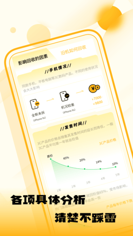 闲置优品 1.0.1 官方版 3