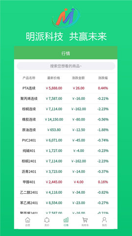 明派交易平台 2.4.0  3
