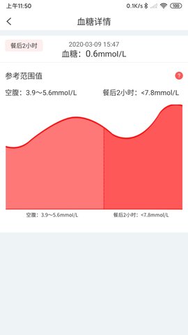 陪养 3.2.47  2