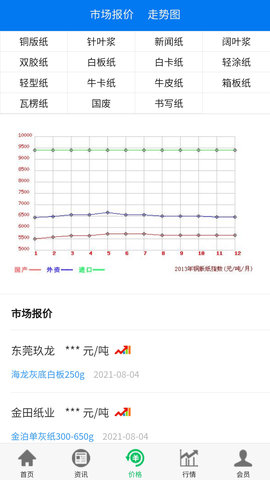 纸业观察 2.1.3 官方版 3