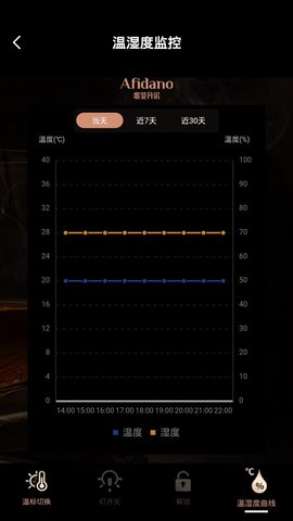 歌斐丹诺 1.0.1  3