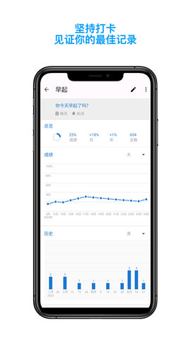 今日习惯 2.2  1