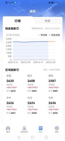 链金送 2.0.6 官方版 2