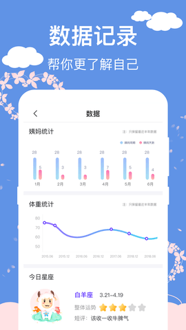 大姨妈安全日记 5.6.0813 官方版 3