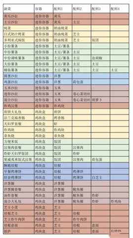 创意汉堡物语汉化版 v1.4.7  4