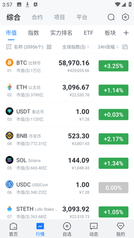 aicoin 2.5.81 手机版 3