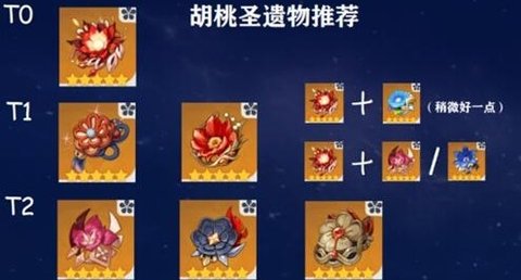 原神胡桃用什么圣遗物好 胡桃圣遗物套装推荐