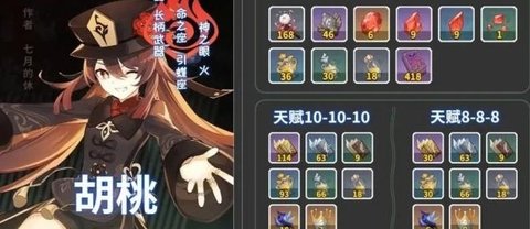 原神胡桃突破材料有哪些 胡桃突破材料一览