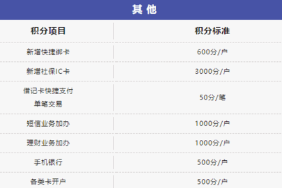 邮生活的积分怎么来的