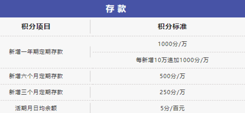 邮生活的积分怎么来的