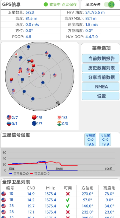 网优信号测量仪 v2.2 官方版 2