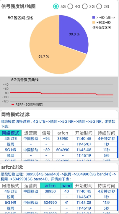 网优信号测量仪 v2.2 官方版 1