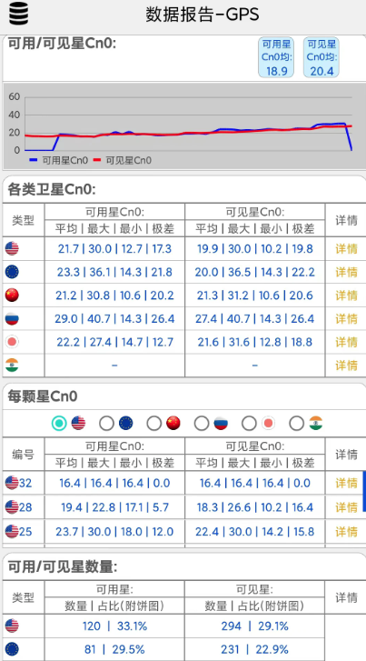 网优信号测量仪 v2.2 官方版 3