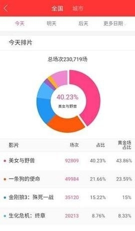糯米票房 v1.1.1 官方版 2
