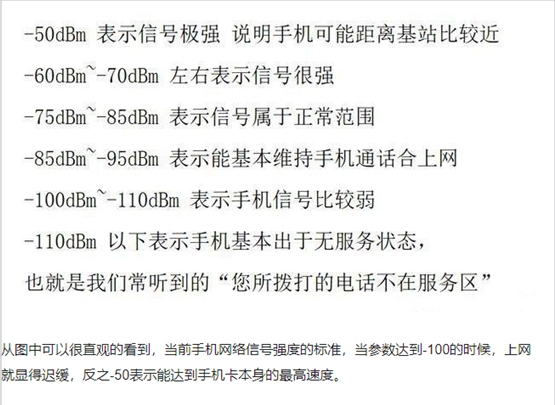 rssi信号强度