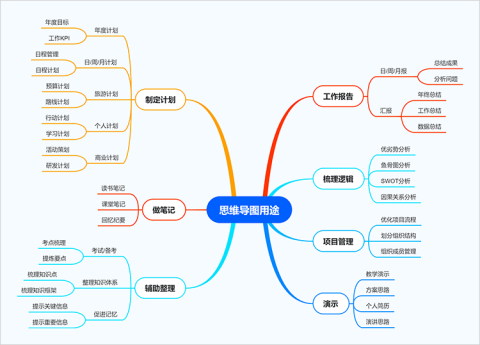 思维导图