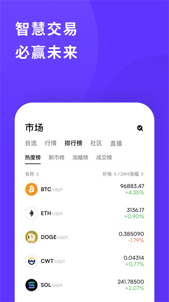 coinw交易所 6.121.1 安卓版 0